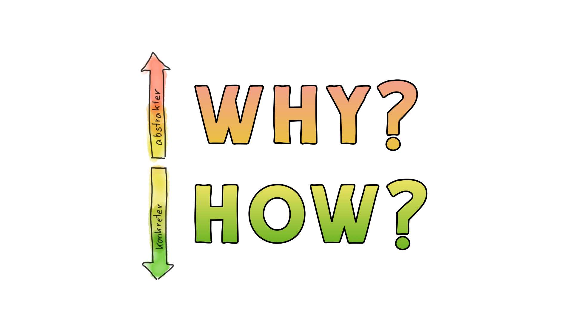 5 Why Graphic | AllAboutLean.com